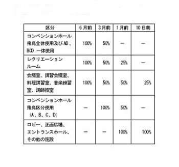 還付金額表